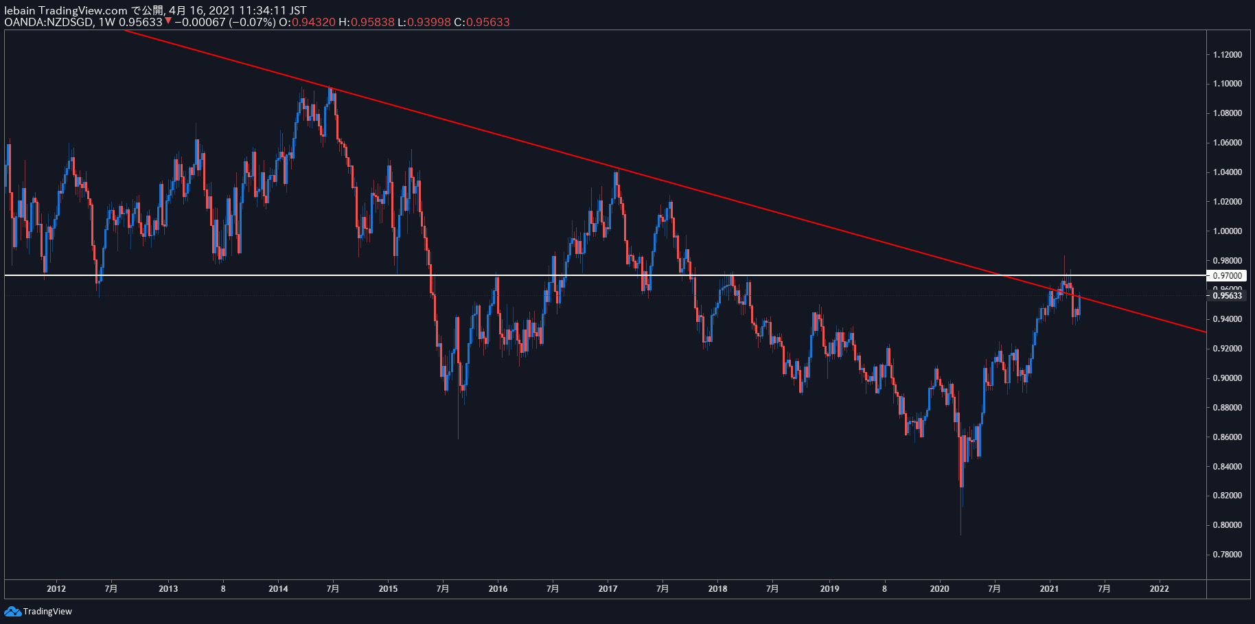 TradingView Chart Snapshot