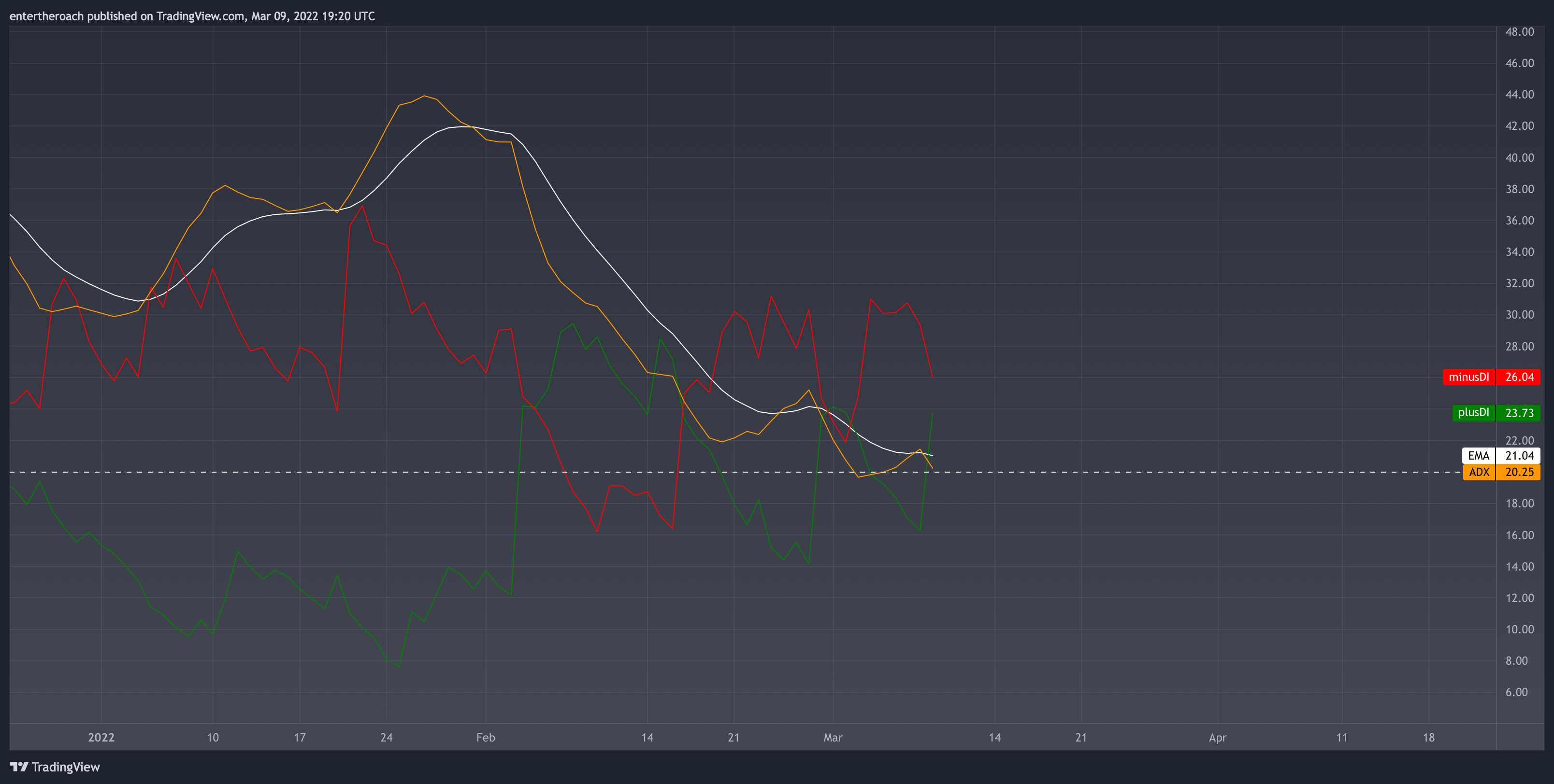 Imej Carta BITSTAMP:BTCUSD oleh TradingThroughTheLens