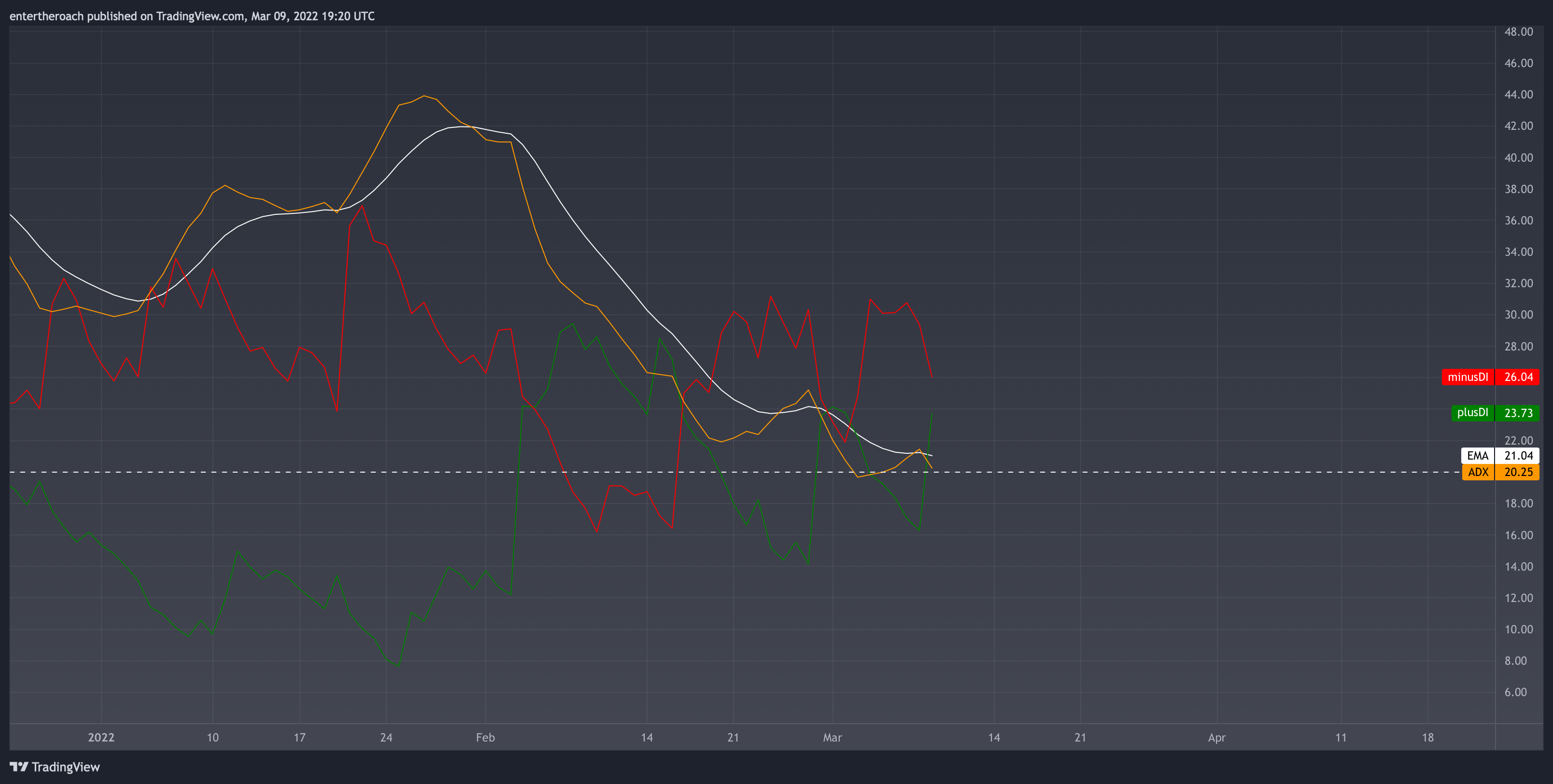 BITSTAMP:BTCUSD Chart Image by entertheroach