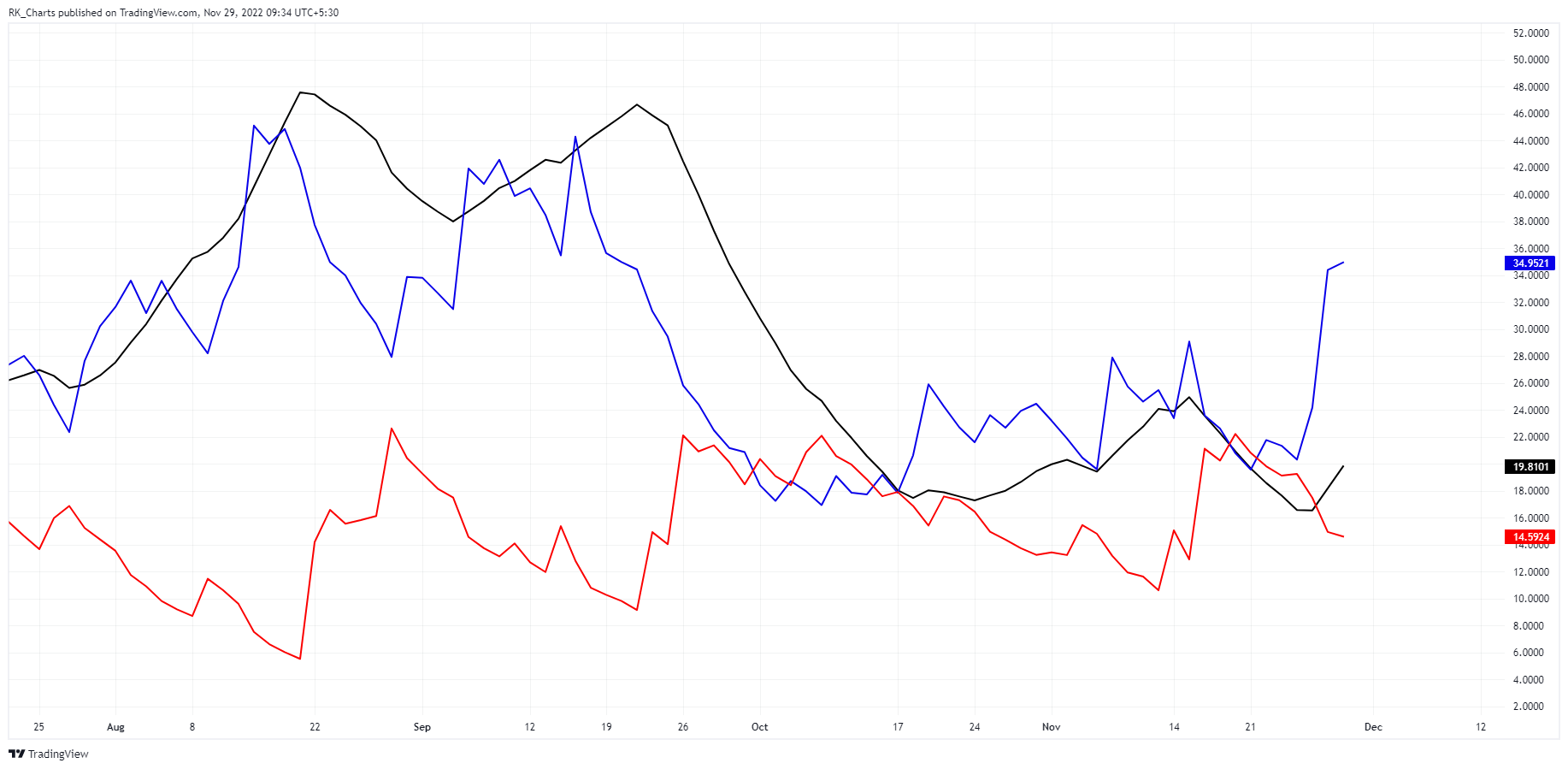 RK_Chaarts tarafından NSE:APOLLOTYRE Grafik Görseli