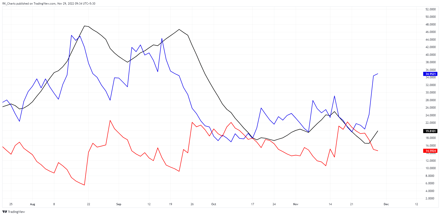 NSE:APOLLOTYRE Chart Image by RK_Charts