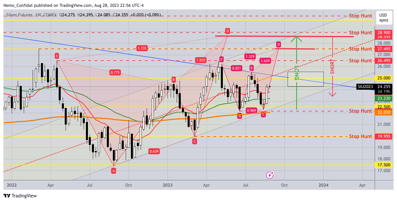 Nemo_Confidat tarafından COMEX:SI1! Grafik Görseli