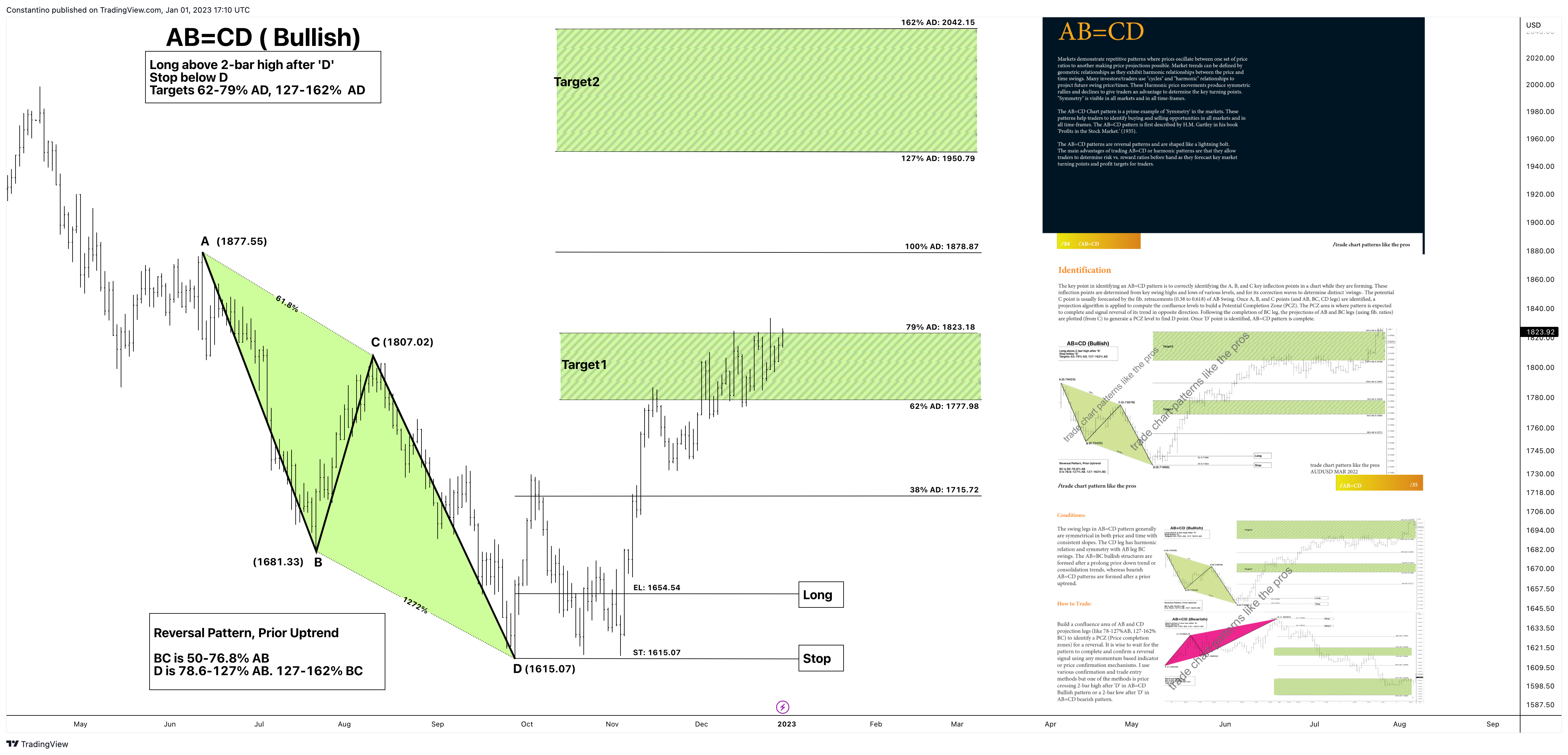 Imej Carta FOREXCOM:XAUUSD oleh TradeChartPatternsLikeThePros