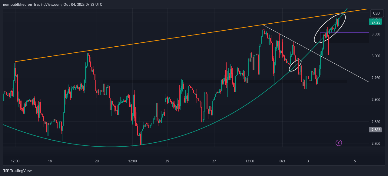 UnknownUnicorn903284 tarafından SKILLING:NATGAS Grafik Görseli