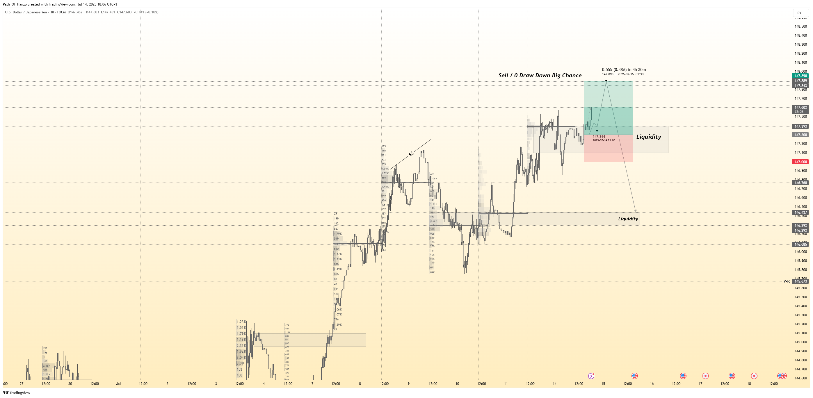 Path_Of_Hanzo tarafından FX:USDJPY Grafik Görseli