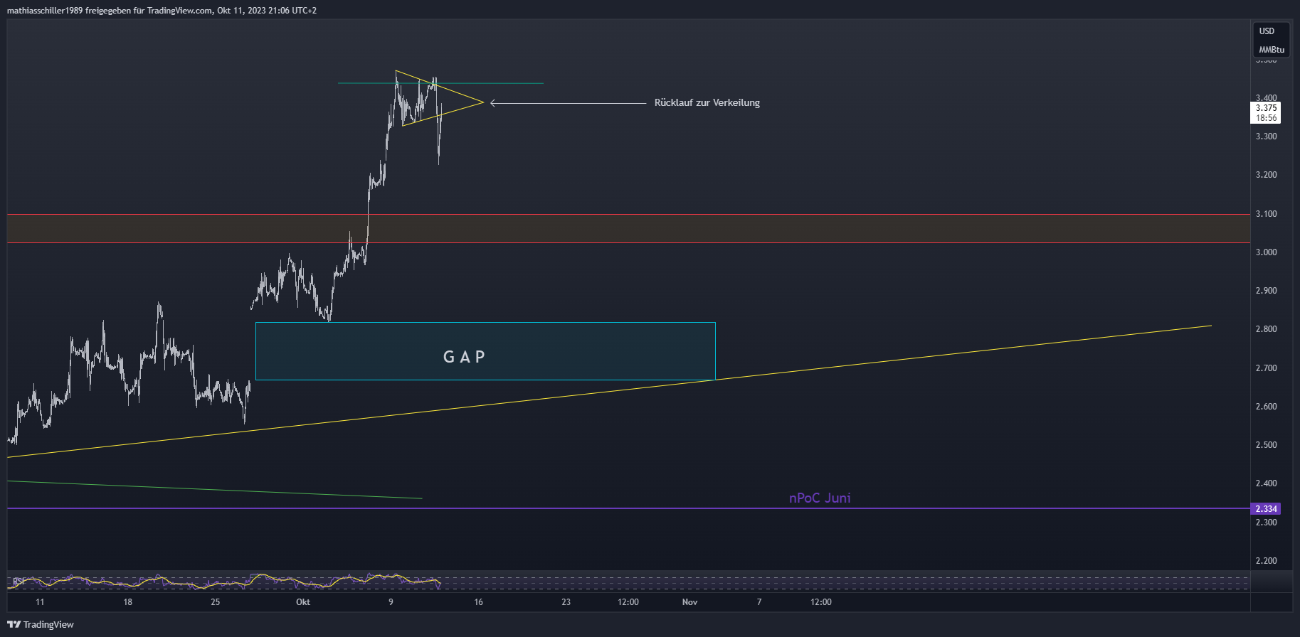 NYMEX_DL:NG1! Chart Image by mathiasschiller1989