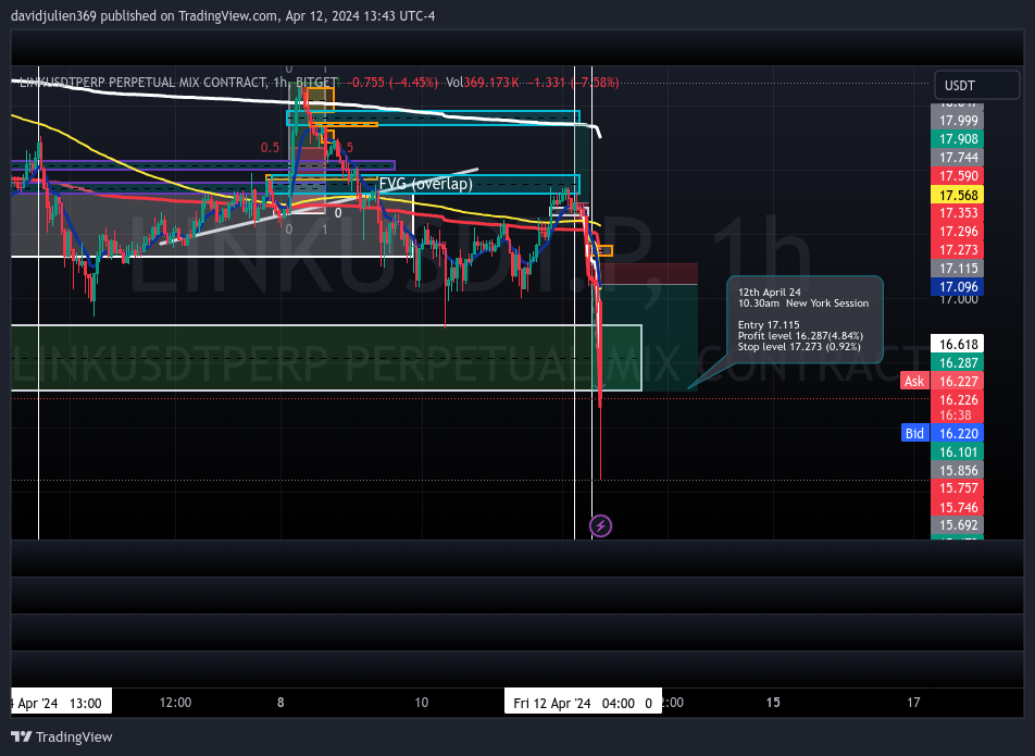 BITGET:LINKUSDT.P Chart Image by davidjulien369