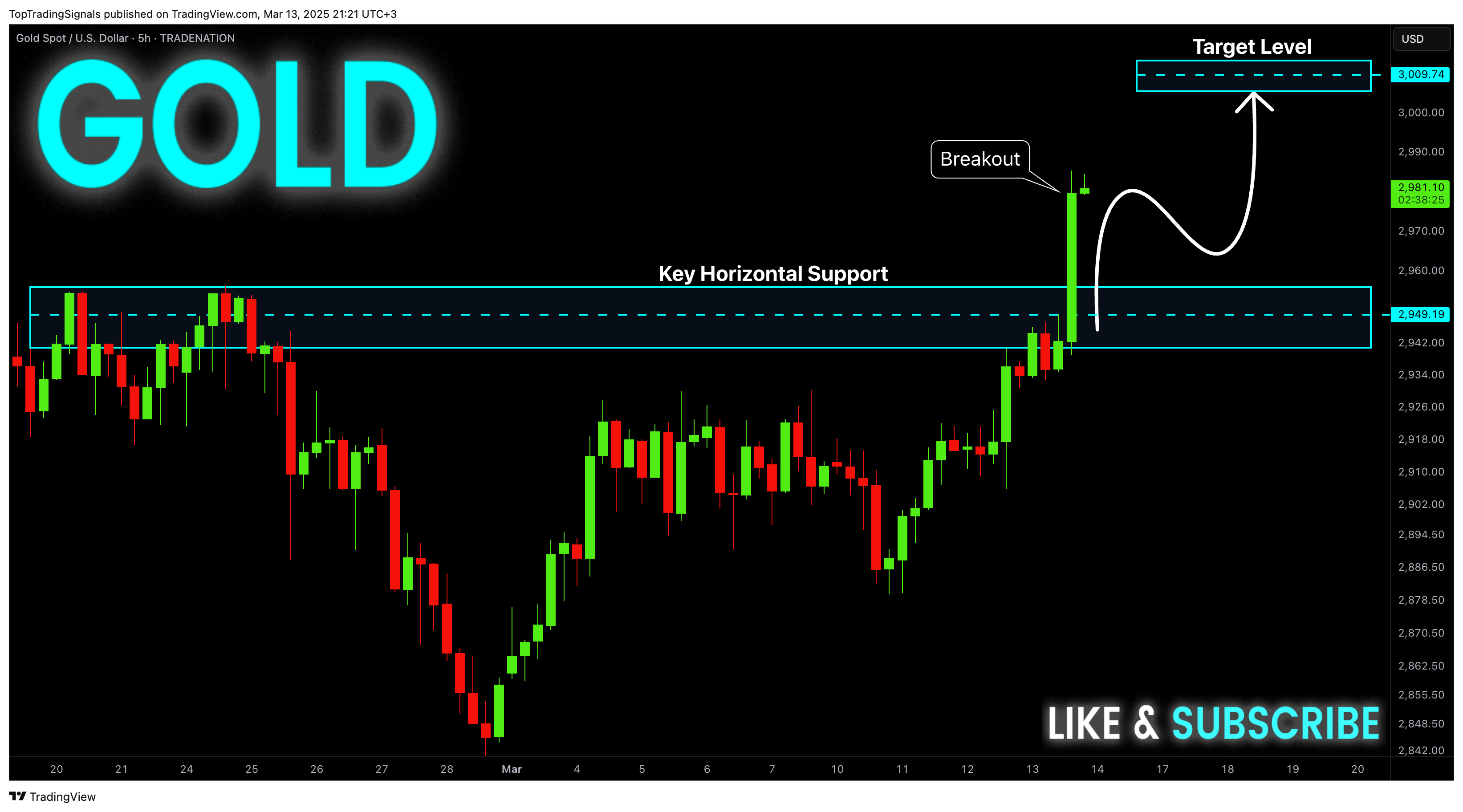 TRADENATION:XAUUSD圖表圖片，作者：TopTradingSignals