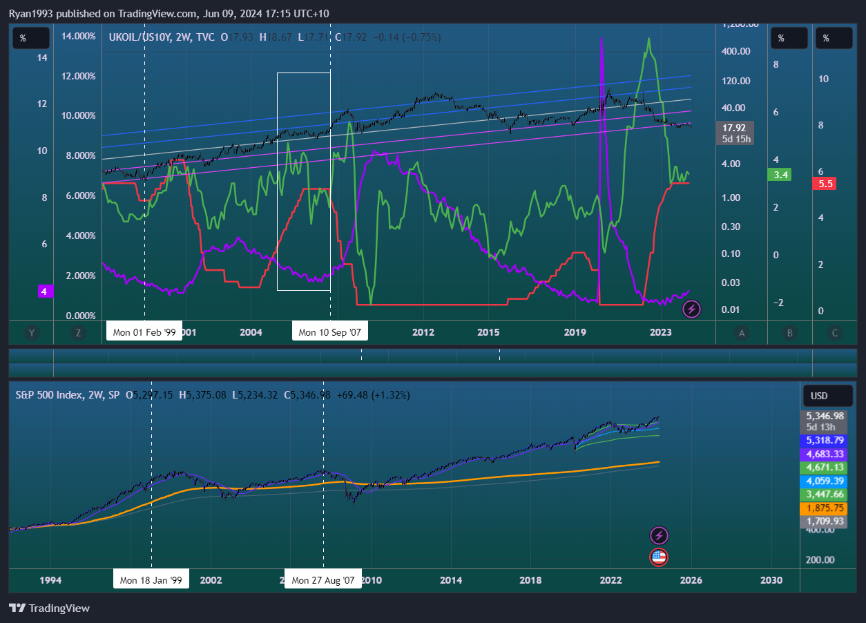 Ryan1993 tarafından SP:SPX Grafik Görseli