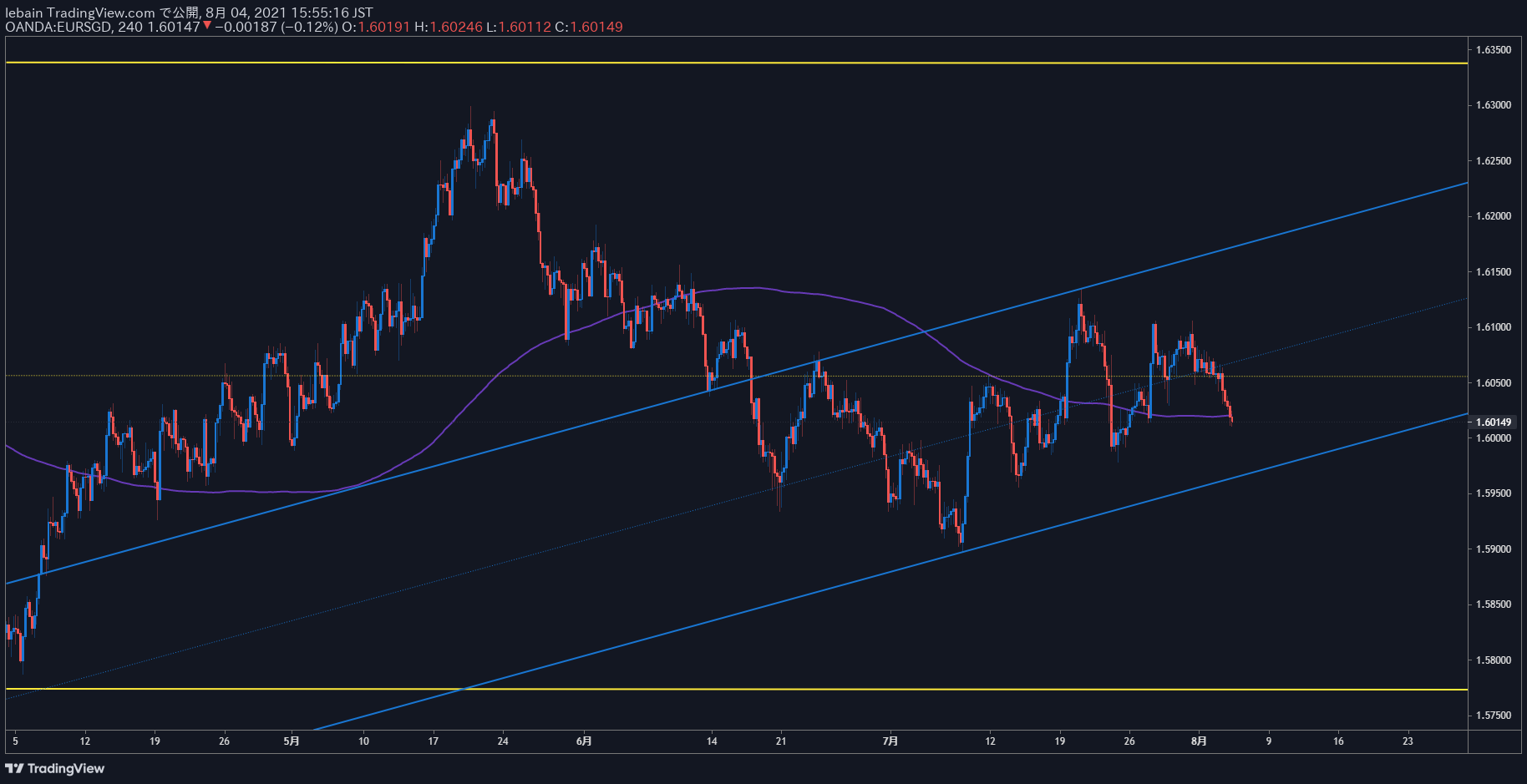TradingView Chart Snapshot