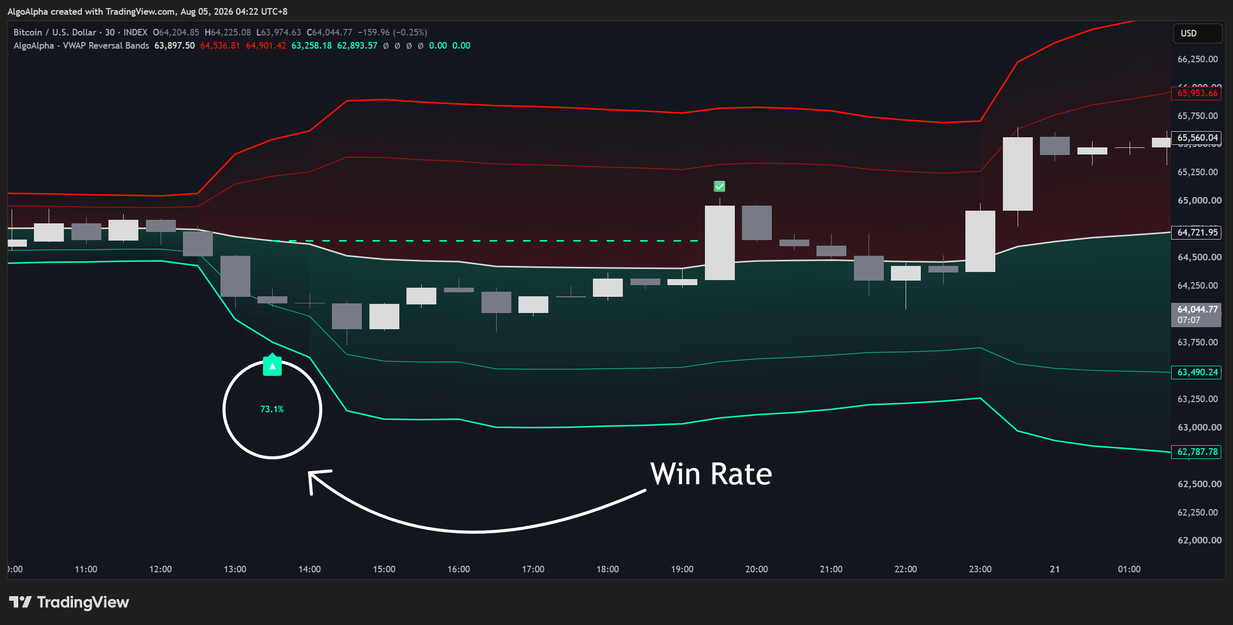 TradingView Chart Snapshot