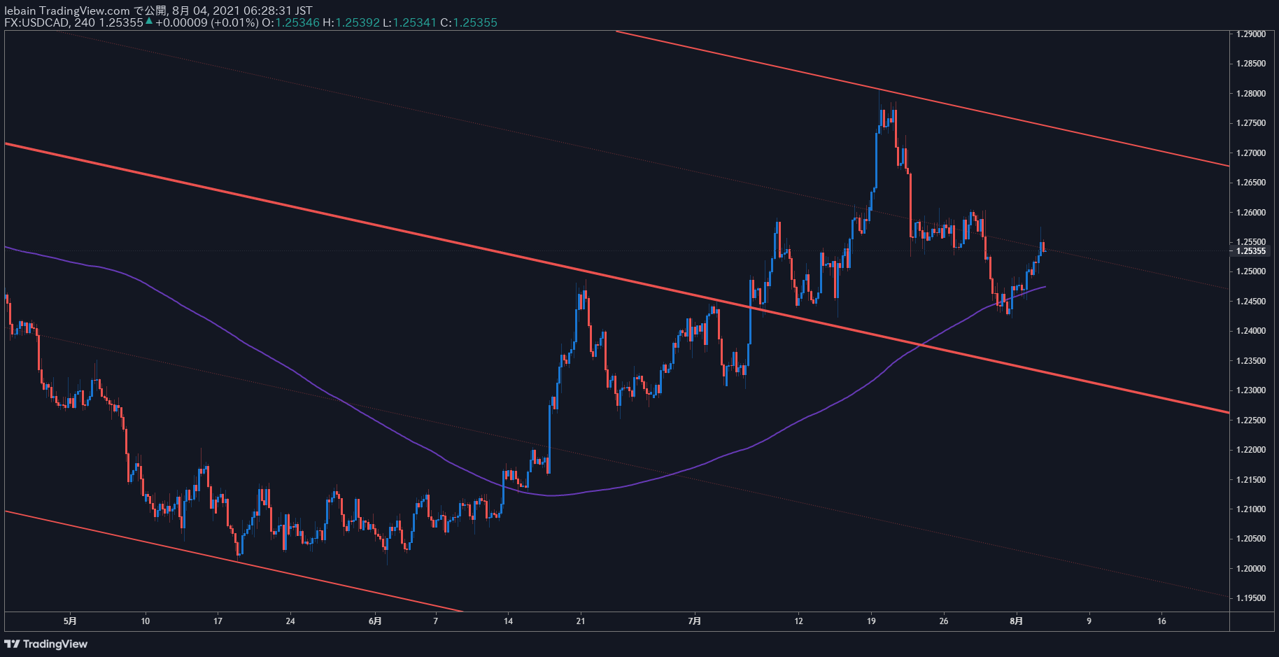 TradingView Chart Snapshot