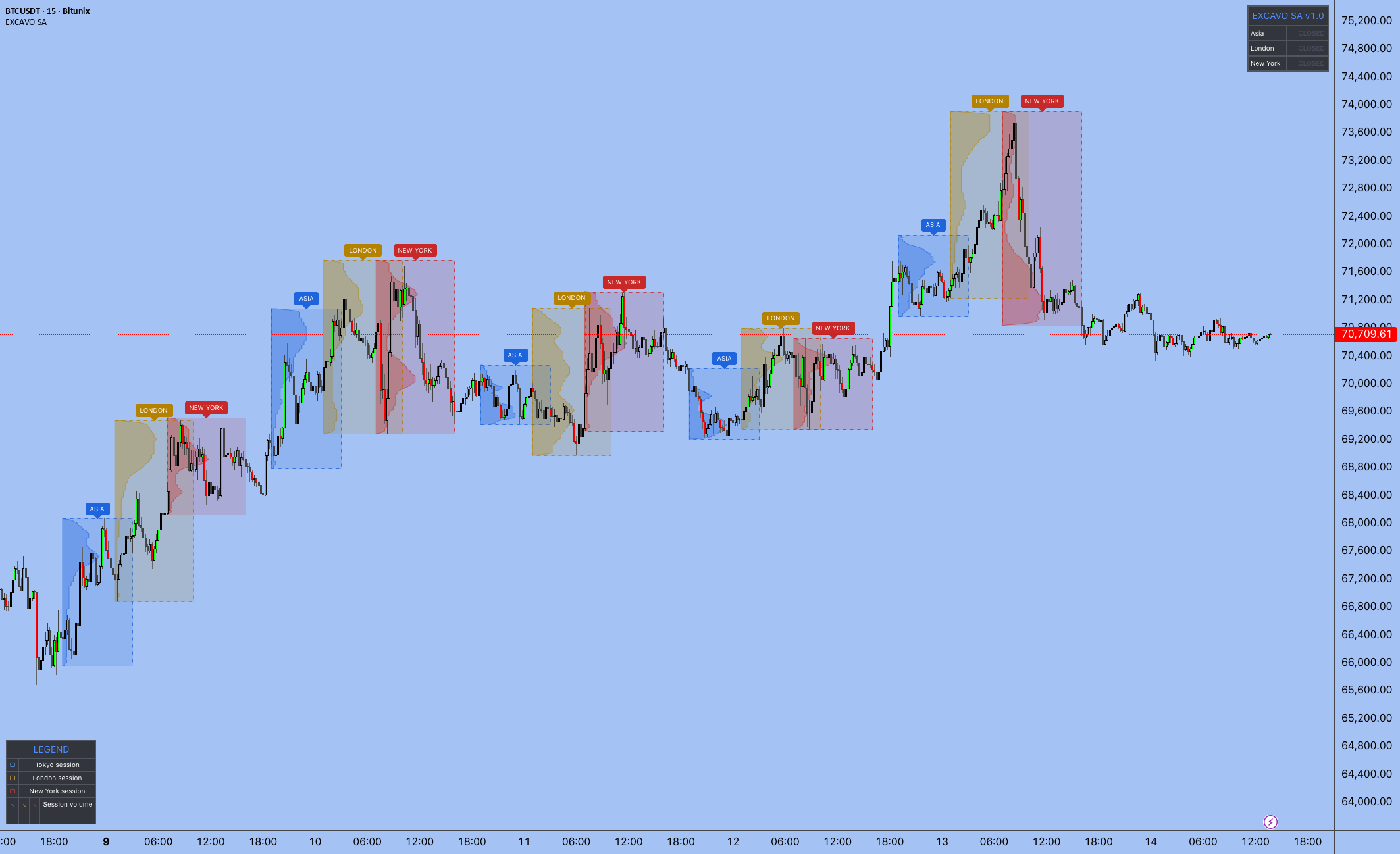 Session Analytics [EXCAVO] — Индикатор от EXCAVO — TradingView