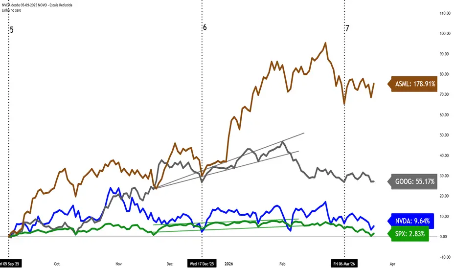 Five Chart — Indicator by AfonsoMota — TradingView