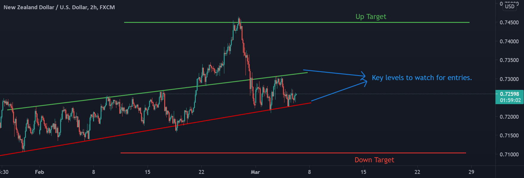 www.tradingview.com
