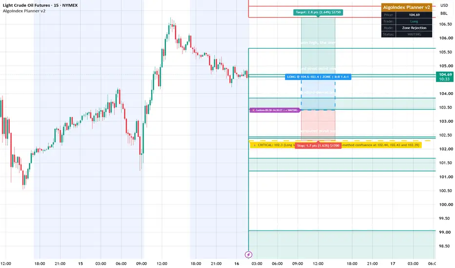 Resistance Levels