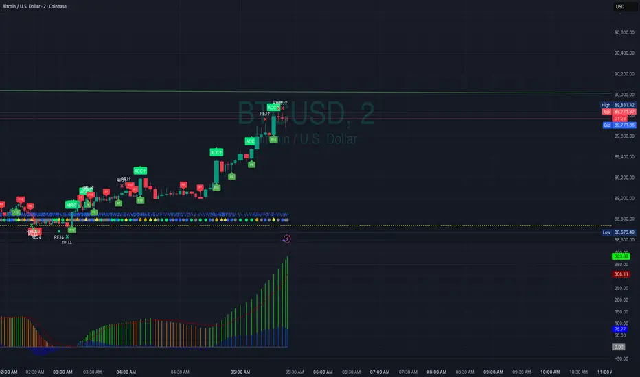 Power Candle Morphology Dalili — Indicator by cdalili — TradingView