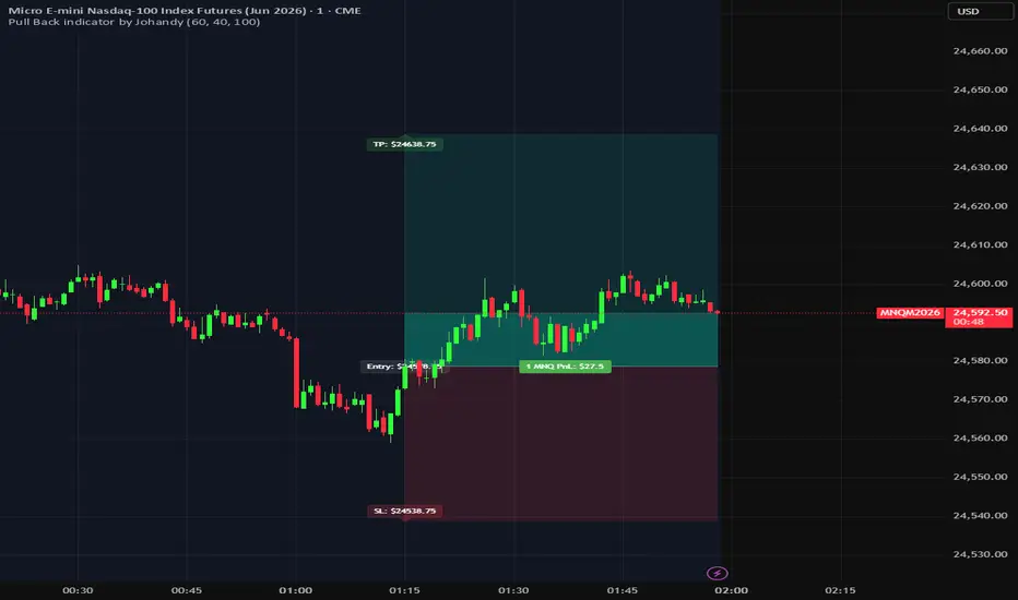 Pull Back indicator by Johandy por joynett11 — TradingView