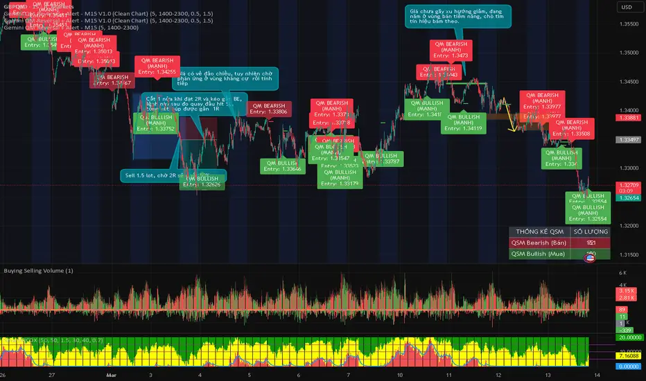 hacantub QM Reversal + Alert - M15 V1.0 (Clean Chart) - المؤشر حسب ...
