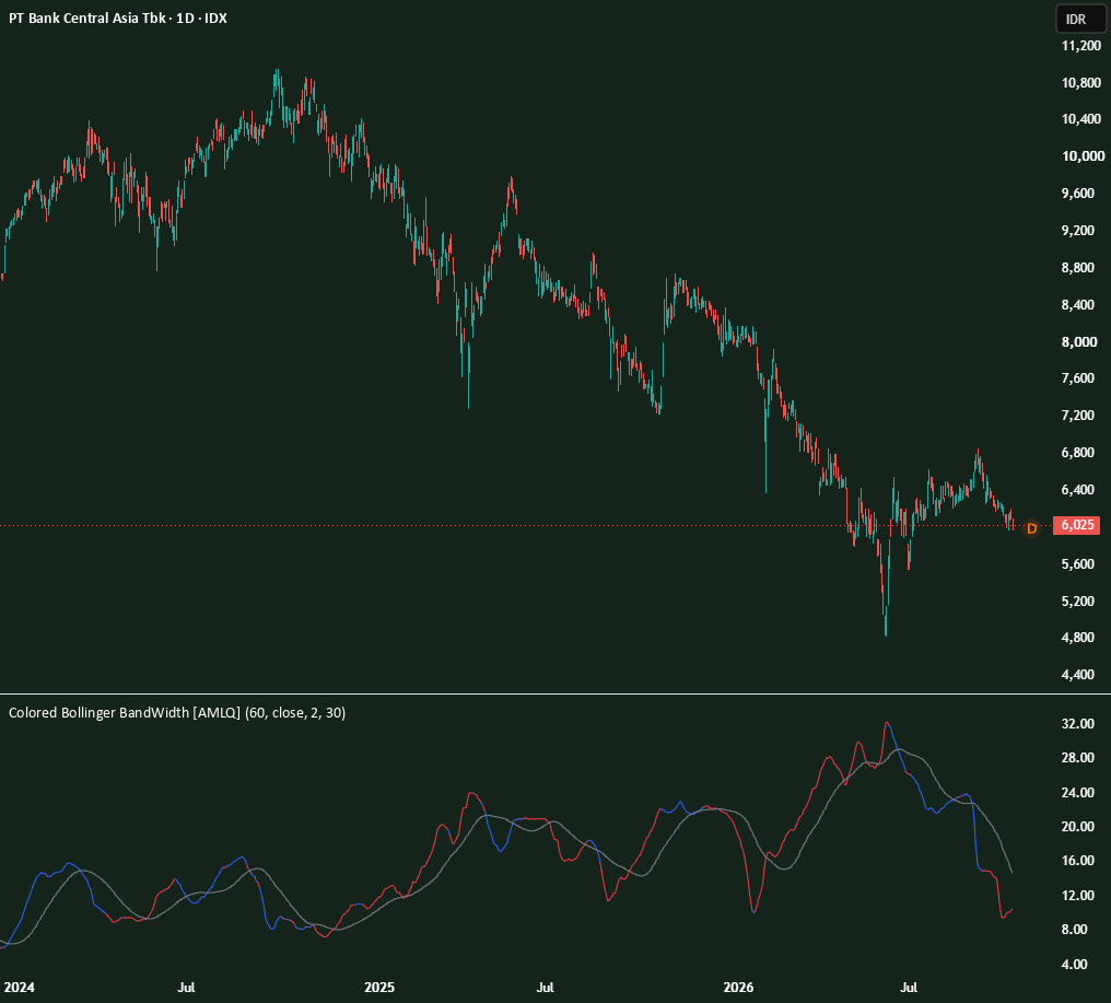 Colored Bollinger BandWidth [AMLQ] — Indicator by mmdcharts — TradingView