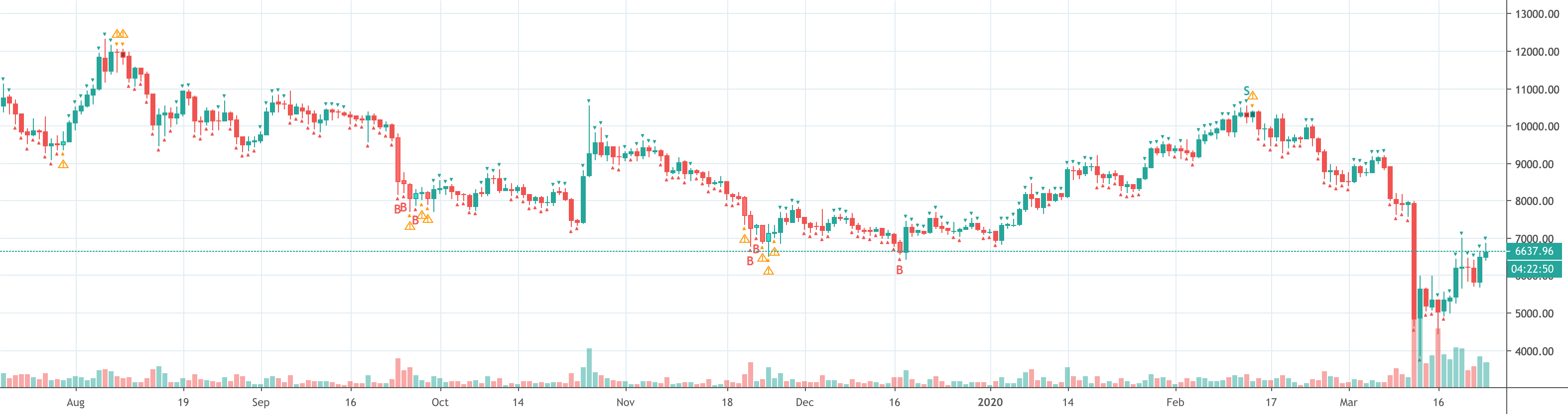 Counter trend forex trading with td sequential