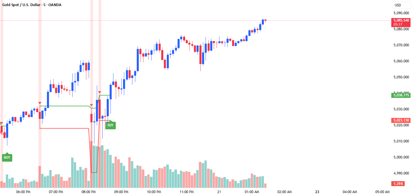 VSA Pro: Fixed Trigger Lines— Indicateur par Selena_FX_Trader — TradingView