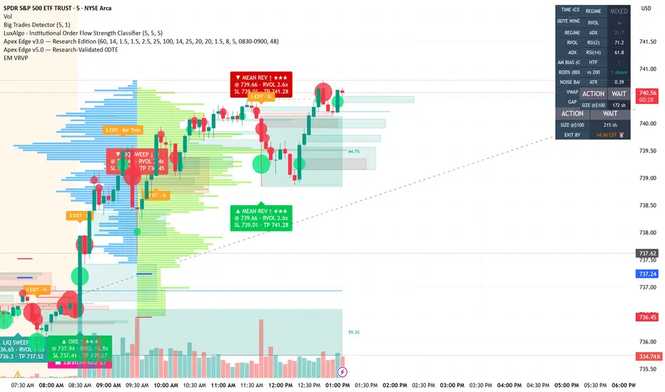 Apex Edge v3.0 Research Edition — Chỉ báo của saivivek0192 — TradingView