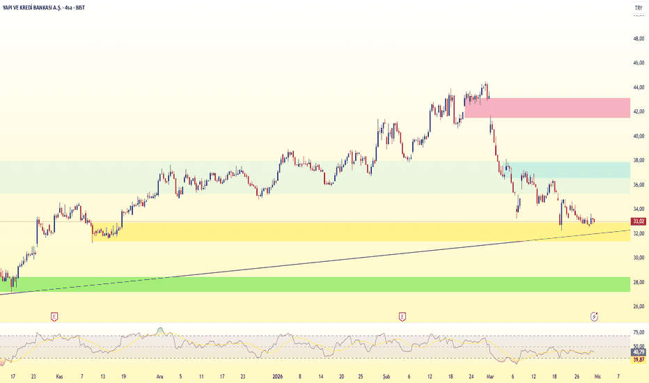 31 Mart 2026 - Ykbnk - Hisse Yorum ve Teknik Analiz - Yapi ve Kredi Bankasi A.S.