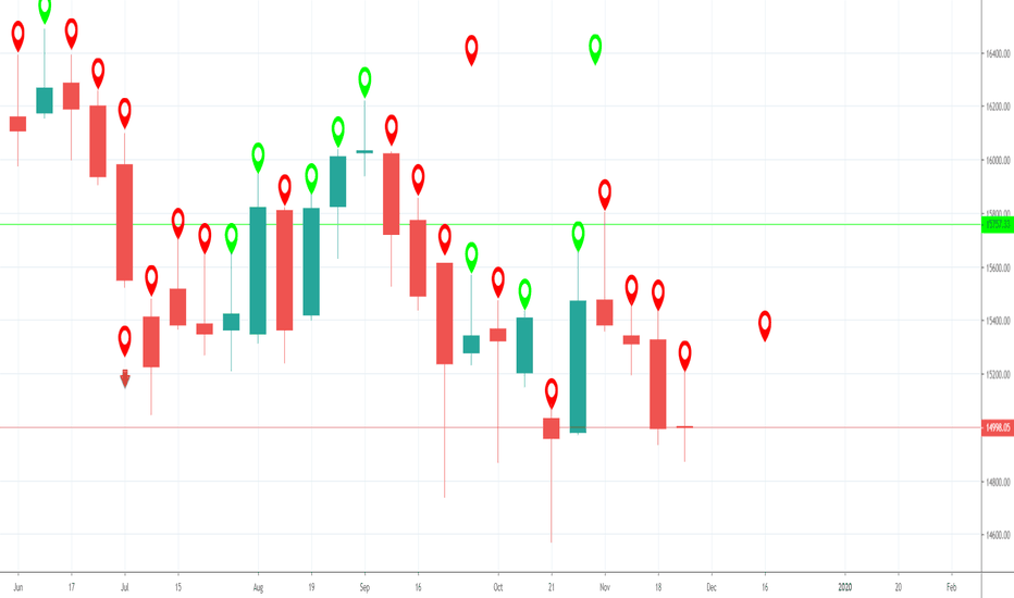CNXIT: NIFTY IT: WEEK-TECH-SHEET->25th November2019 to 29thNovember2019