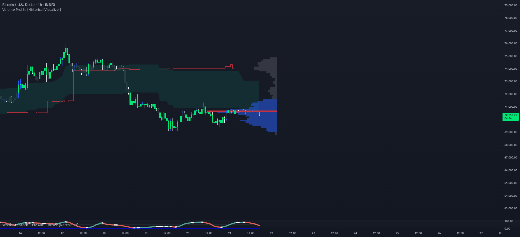 Volume Profile [Historical Visualizer] — Indikator oleh NephilimTradLLC ...
