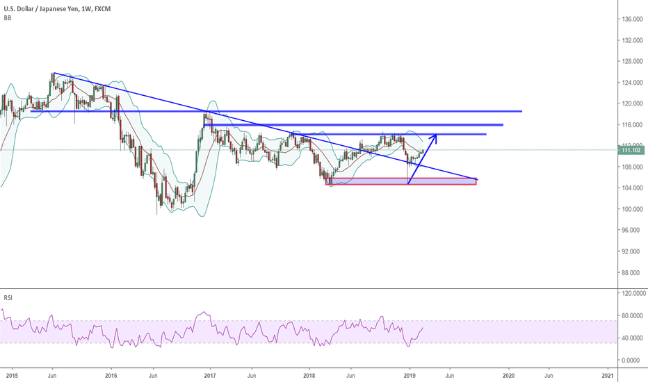 Usdjpy Chart Dollar Yen Rate Tradingview Usdjpy 2802 Bull Still On Weekly Chart