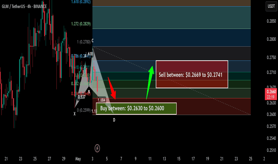 Members exclusive signal | Golem (GLM) a setup for the next pump