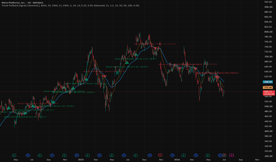 Trend Pullback Signals [Aventra] screenshot