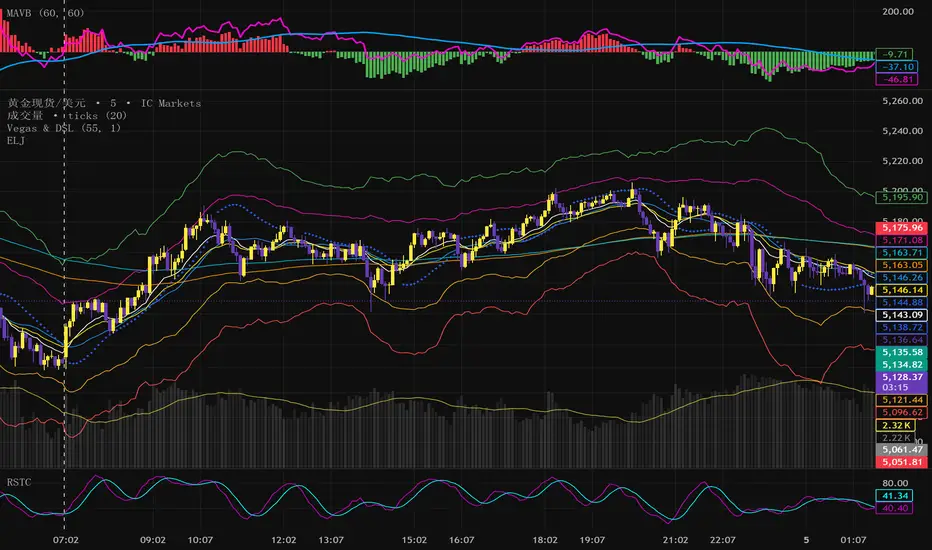 ELJ— Indicateur par TYQUANT — TradingView