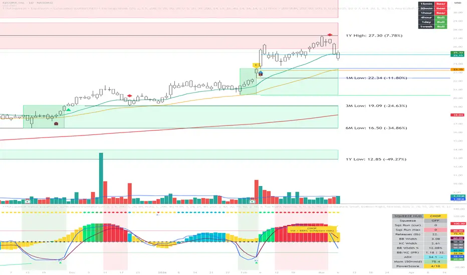 TTM Squeeze trend, expansion, exhaustion Oscillator — cryptosnieder的指標 ...
