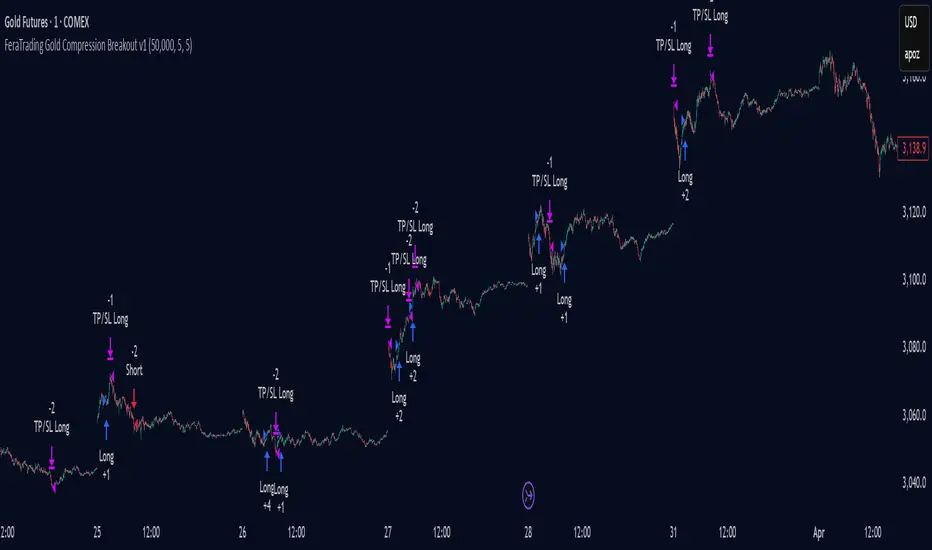 FeraTrading Gold Compression Breakout v1 — Estratégia de FeraTrading ...