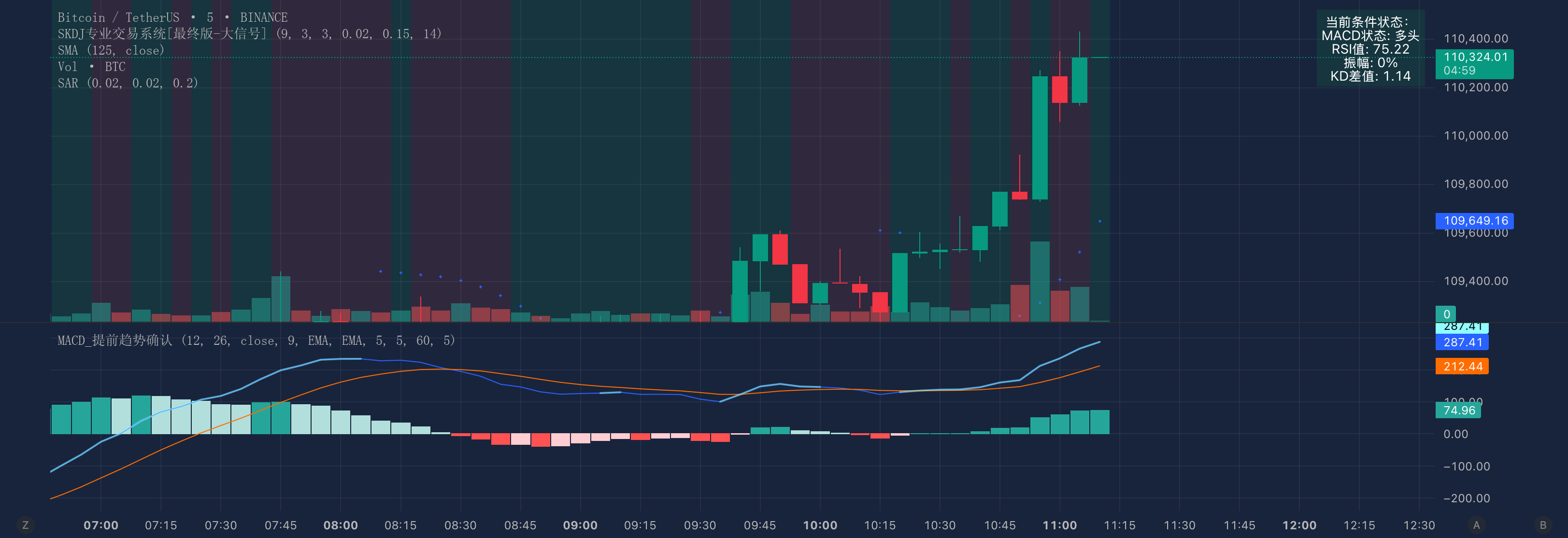 SKDJ专业交易系统[最终版-大信号] — Индикатор от luqgeilml — TradingView