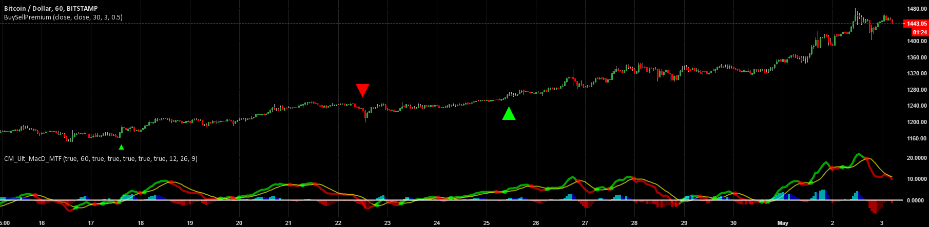 Best european forex broker tradingview