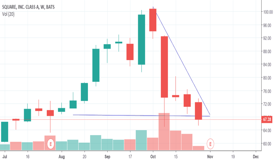 sq stock price and chart tradingview sq chart