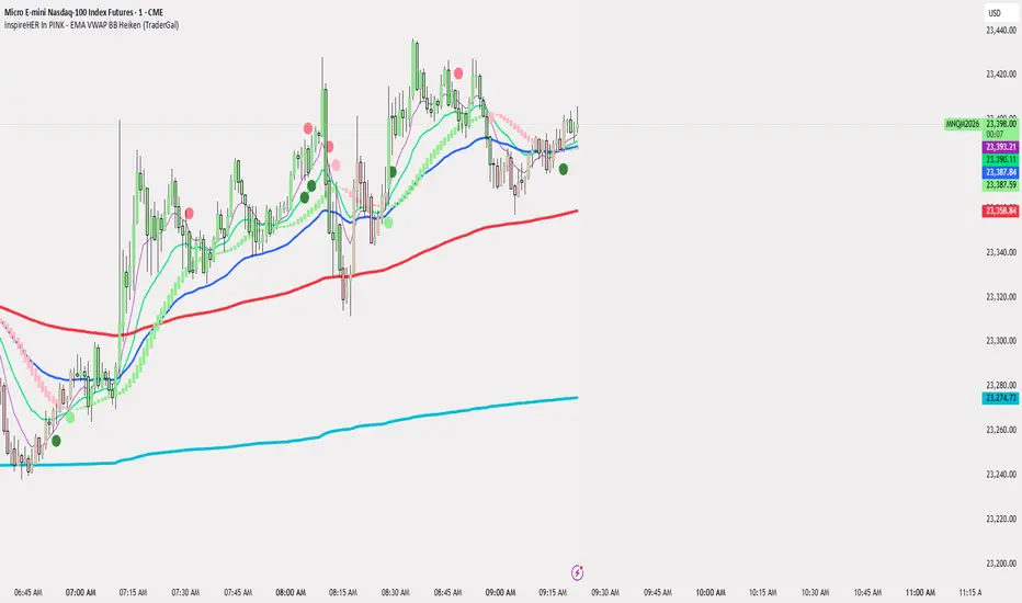 InspireHER In PINK - EMA VWAP BB Heiken (TraderGal): indicador de ...