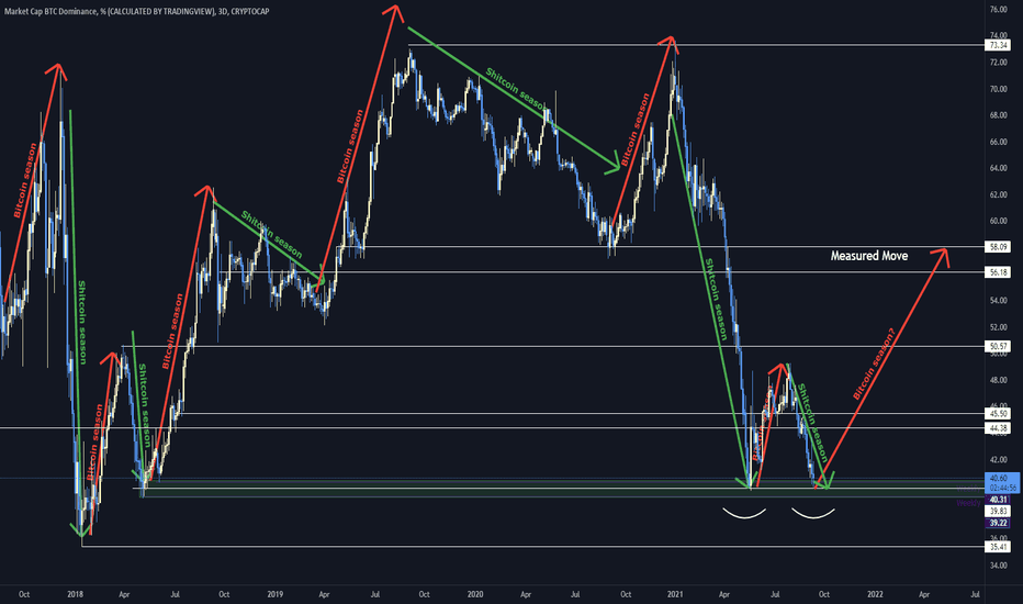 es btc
