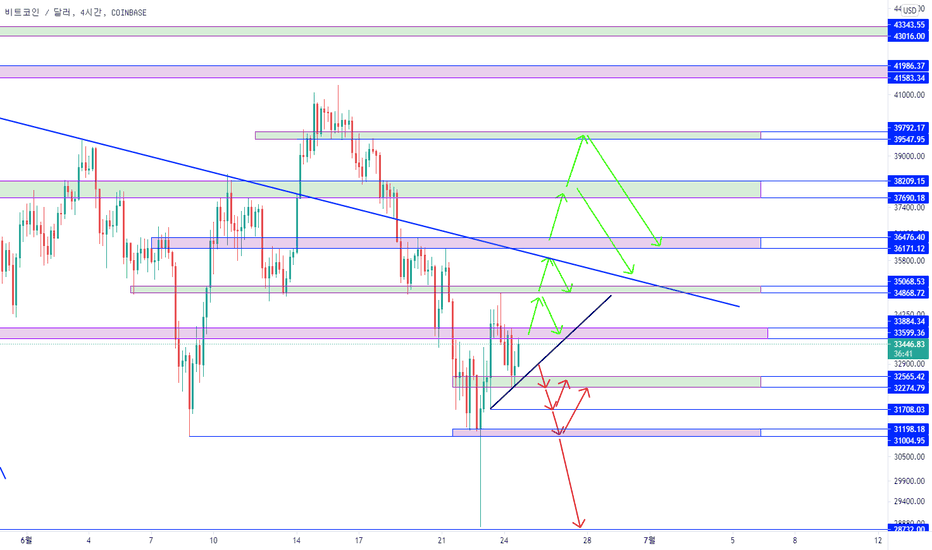 ven btc tradingview bitcoin comercial pentru coainbase de ripple