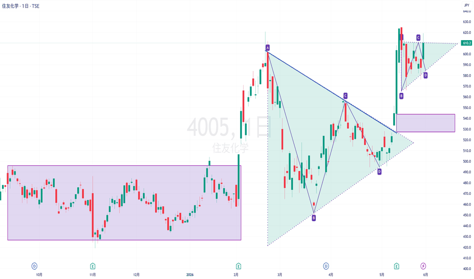 株式のアイデアと予想 — 日本 — TradingView
