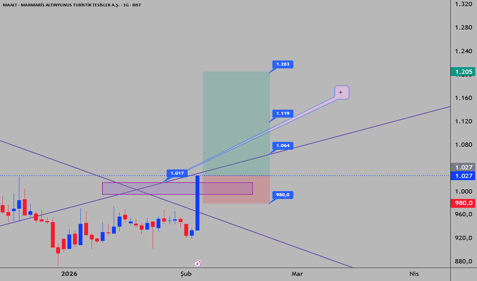 4 Şubat 2026 - MAALT | MARMARİS ALTINYUNUS TURİSTİK - Marmaris Altinyunus Turistik Tesisler A.S
