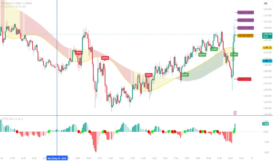 GPI + — Indicator by GICOMMUNITY — TradingView