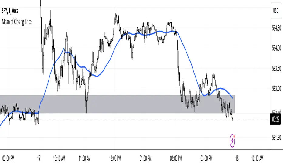 Mean (Line) — อินดิเคเตอร์โดย kalweaver — TradingView