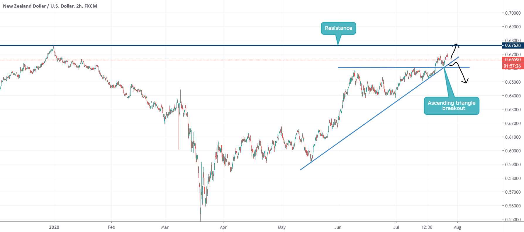 www.tradingview.com