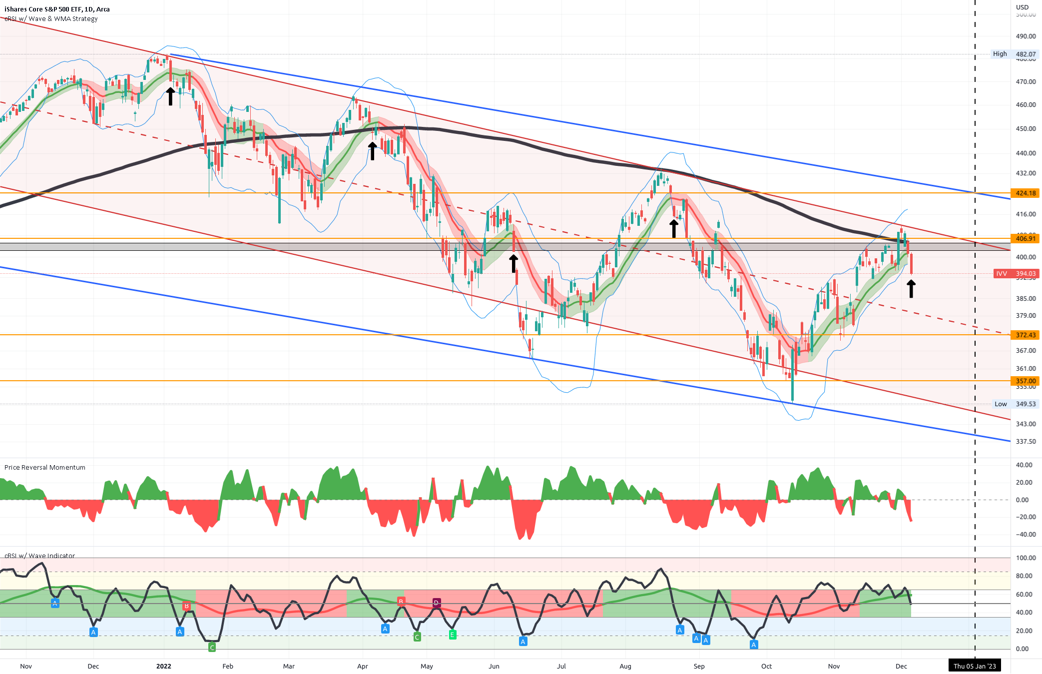 はるねページ IVV ETF Price and Chart — AMEX:IVV — TradingView