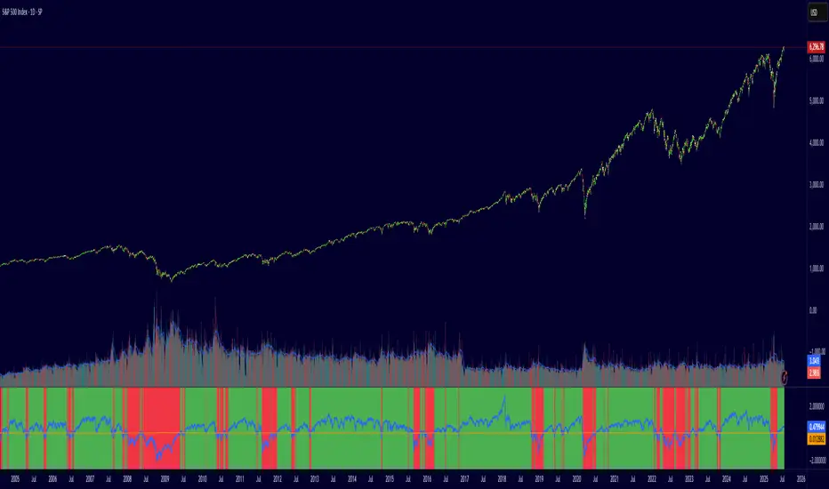 volatility normalized trend signal — Indicator by Voltaire000 — TradingView