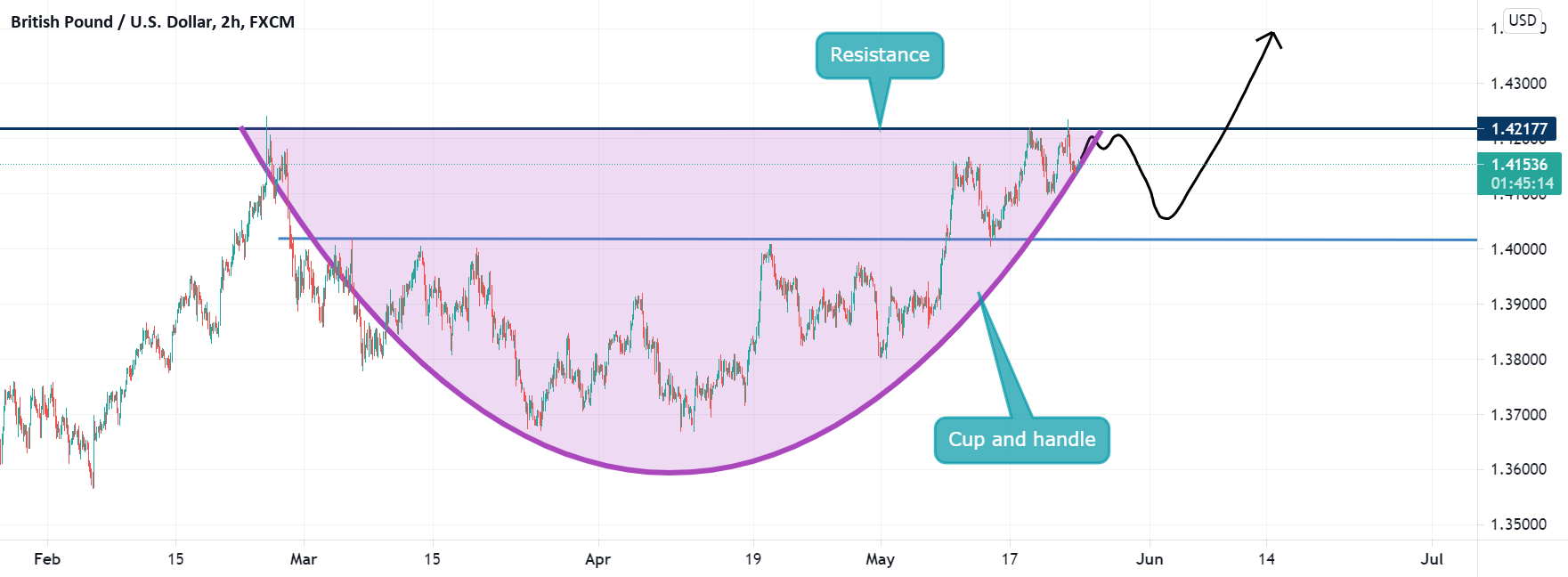 www.tradingview.com